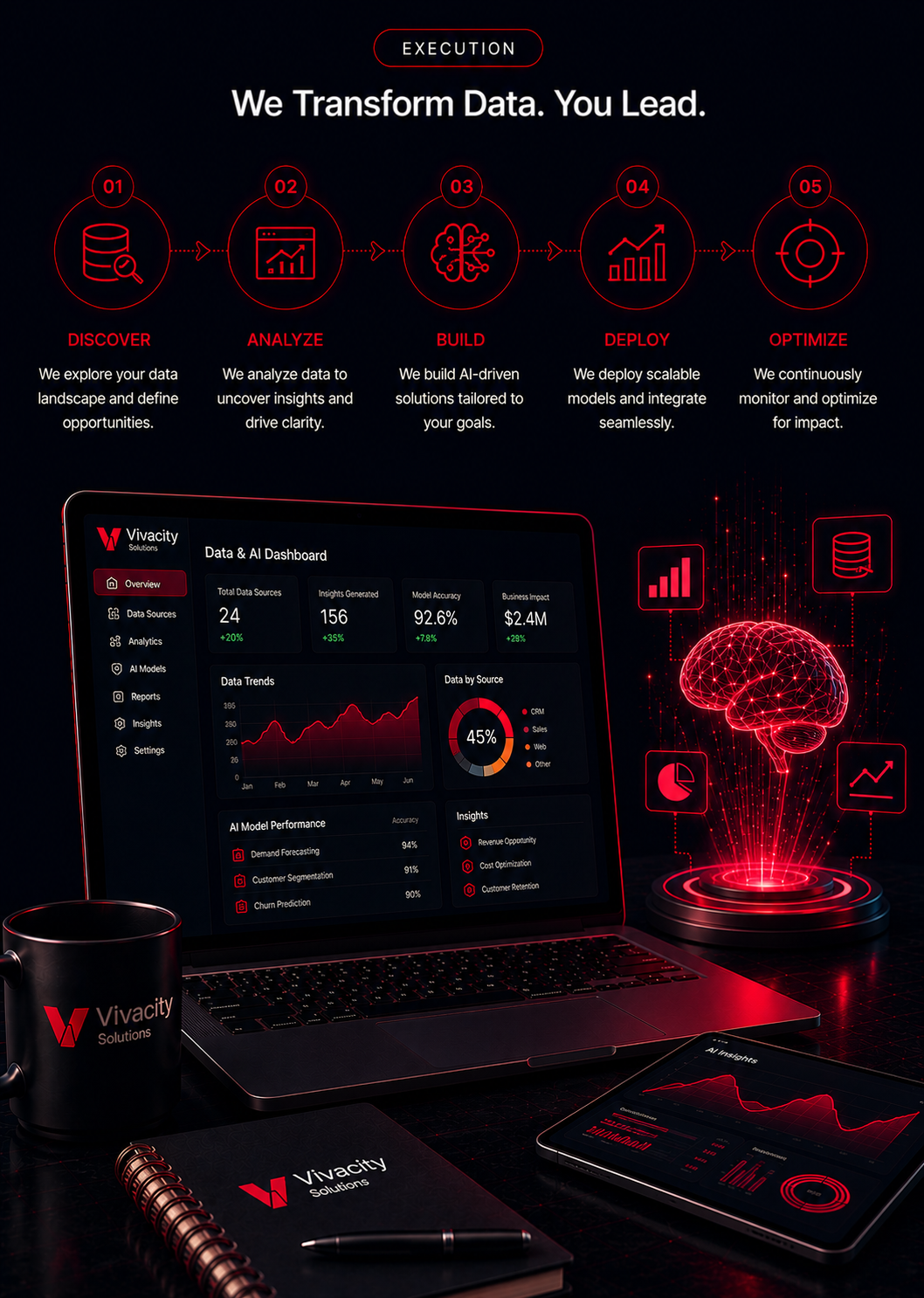 Data & AI Solutions — highlights