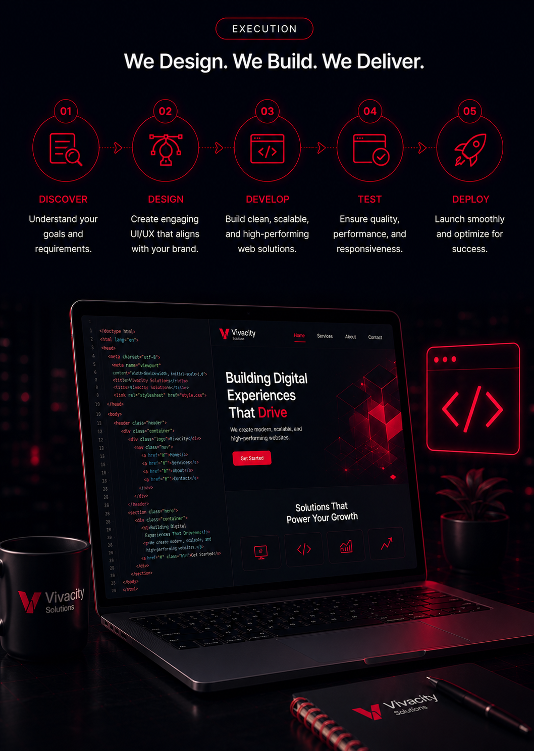 Website Development — highlights