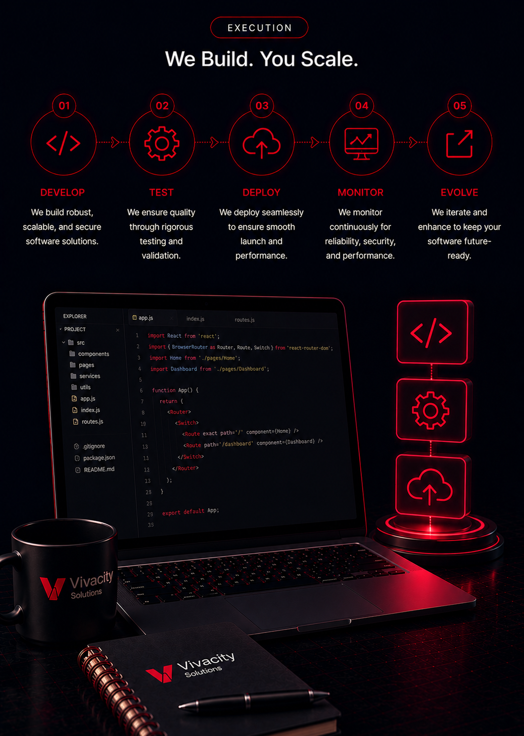 Software Development Services — highlights