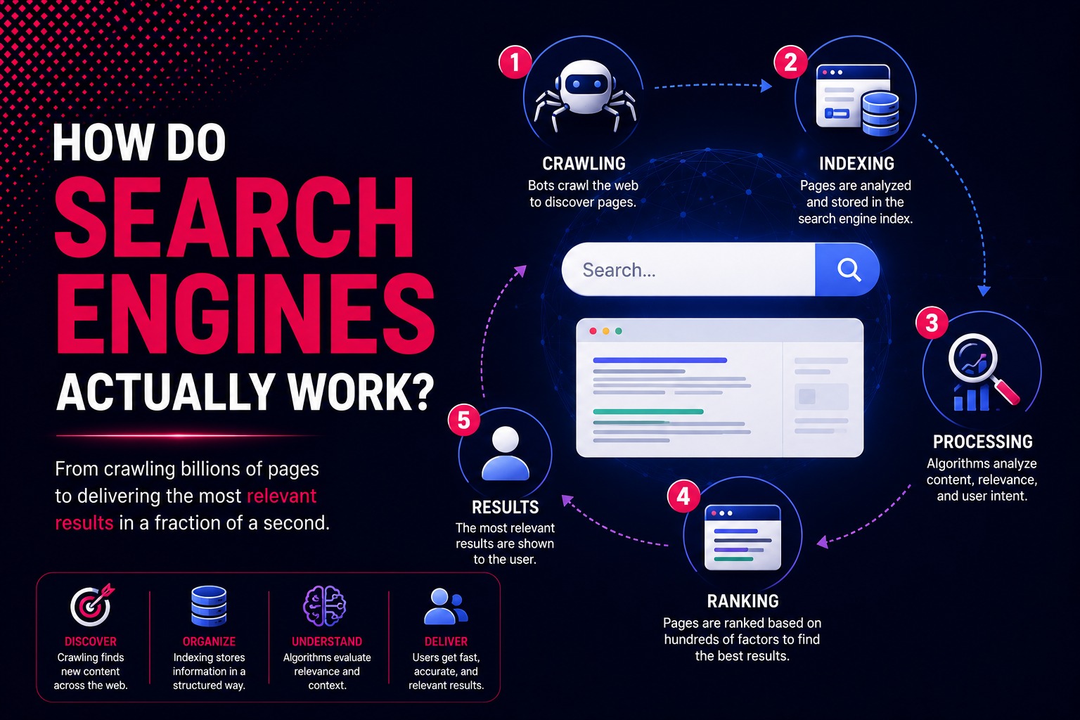 Techniques of Search Engine Optimization