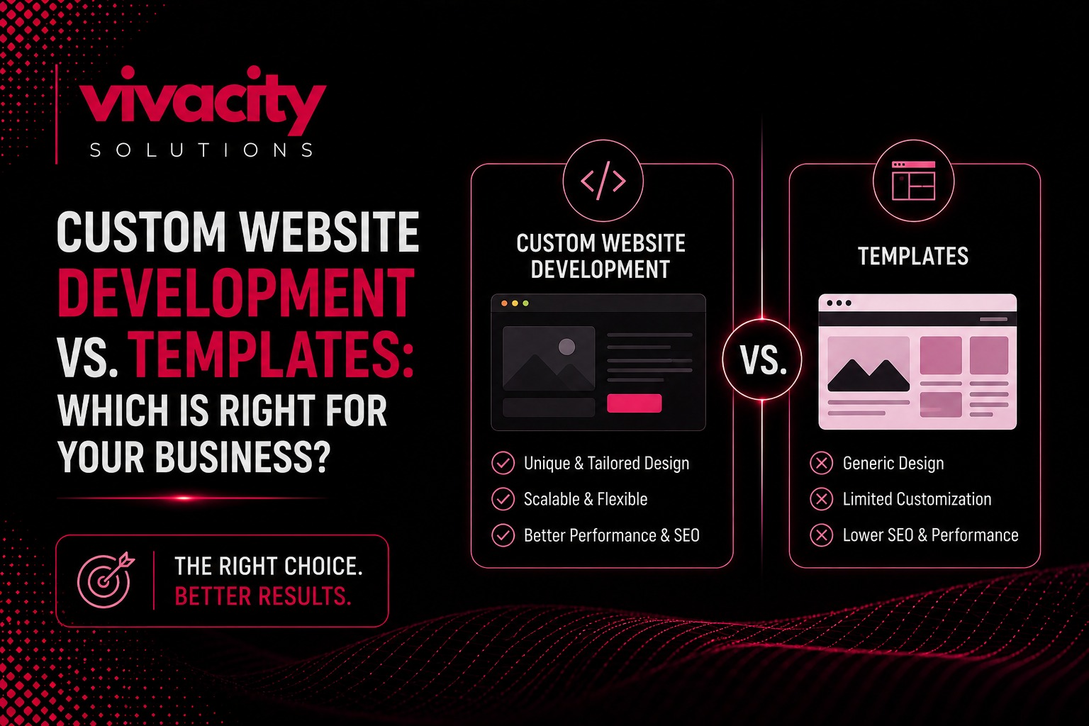 Custom website vs template website