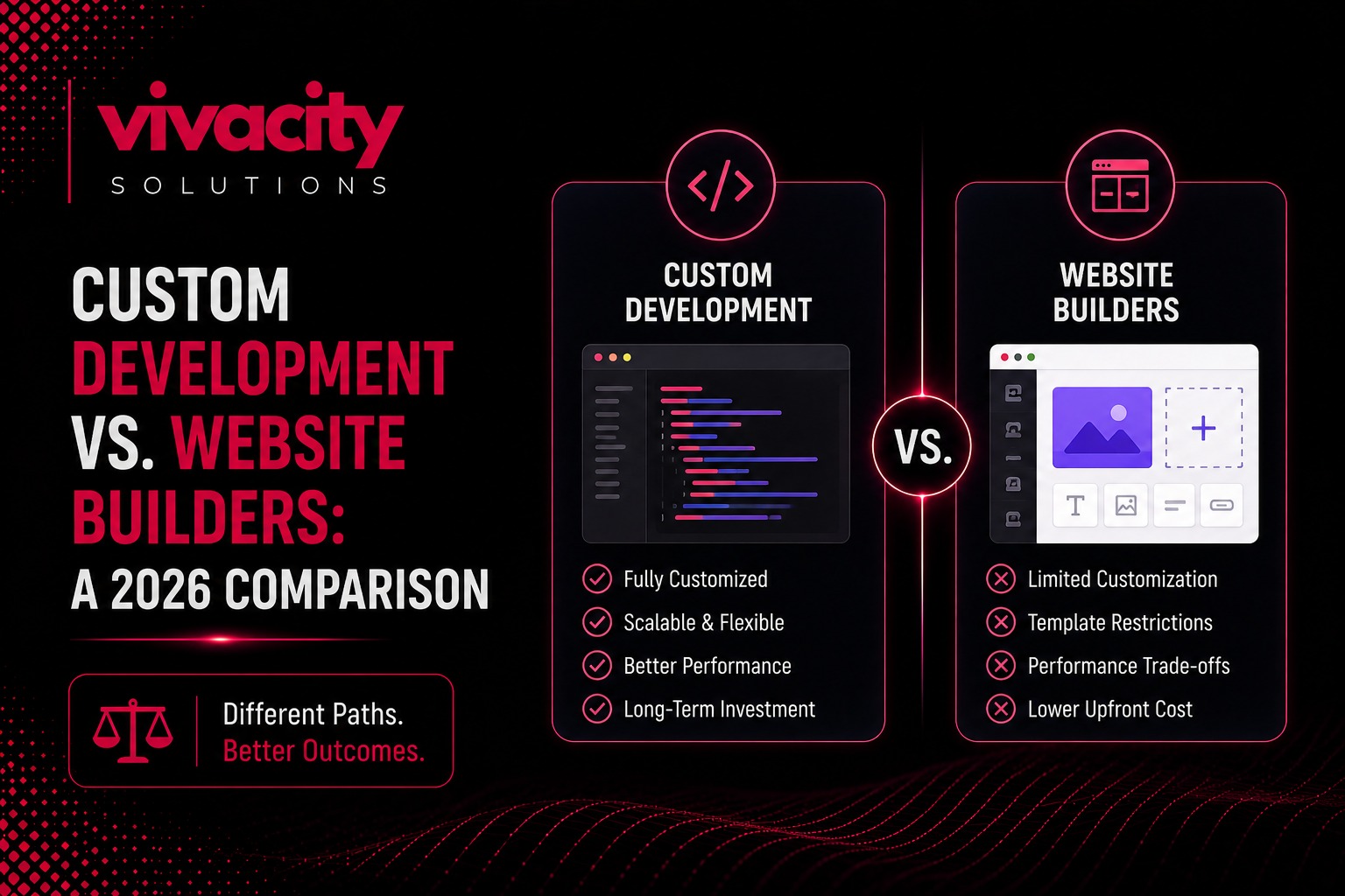 Website builders vs custom development