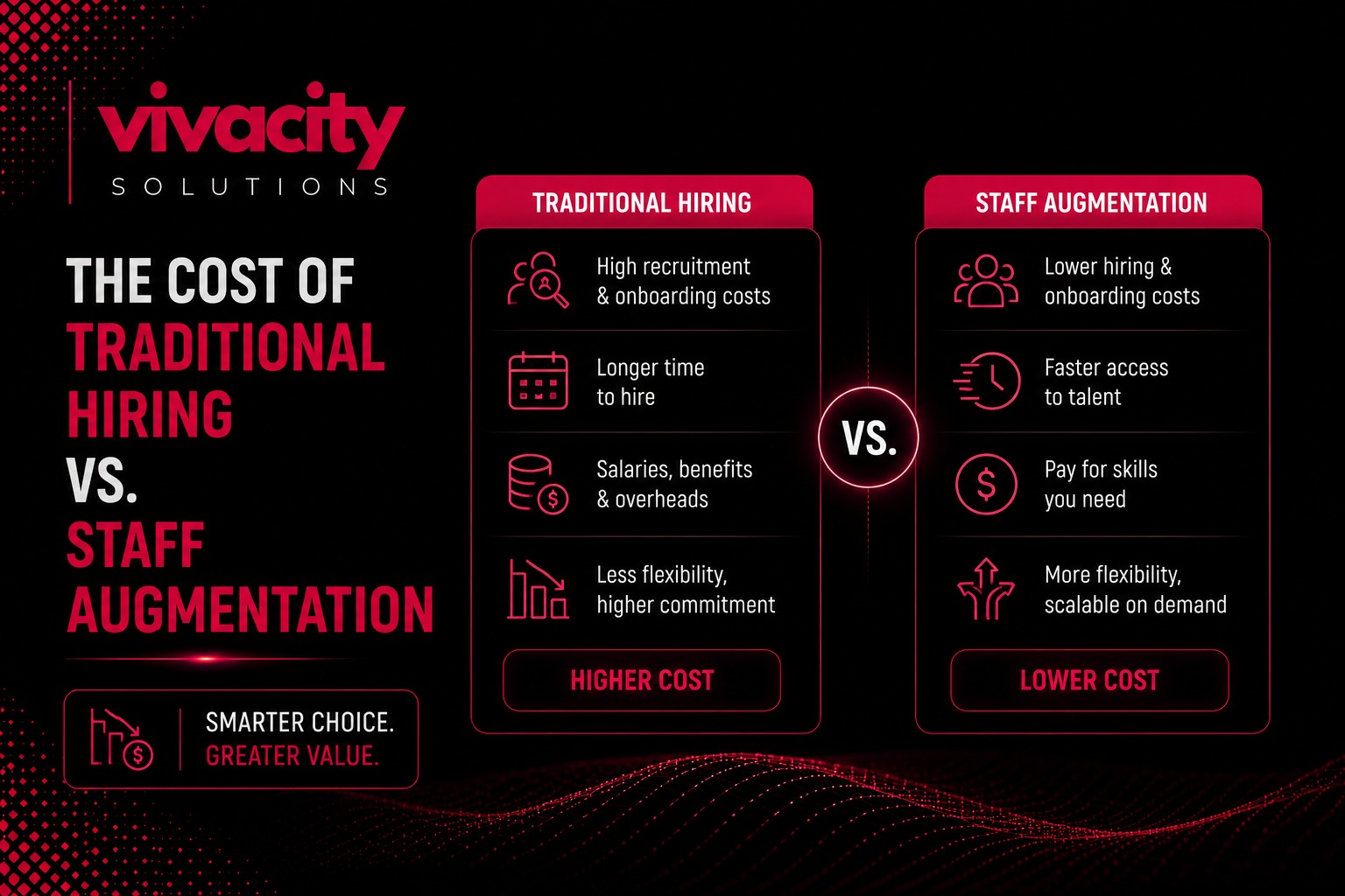 Traditional Hiring vs. Staff Augmentation