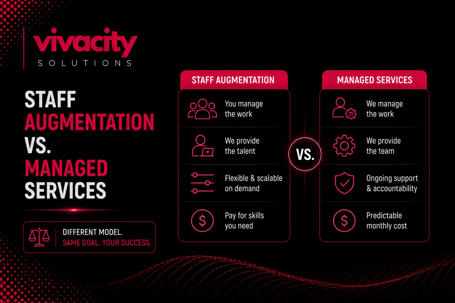 Staff augmentation vs managed service