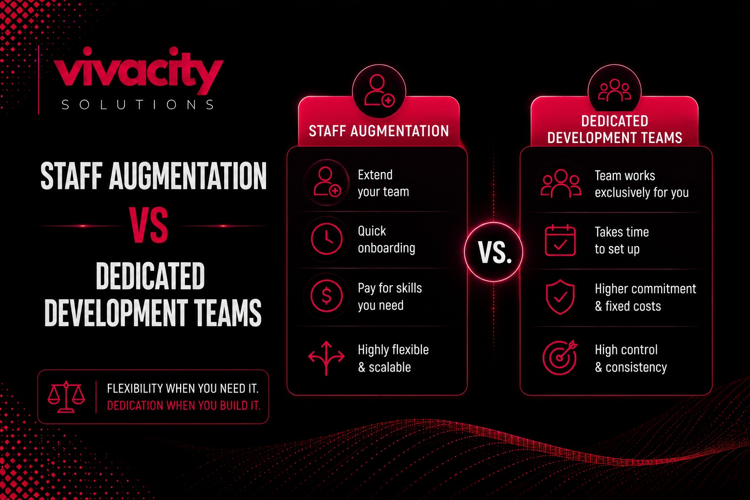 Staff augmentation vs dedicated development teams