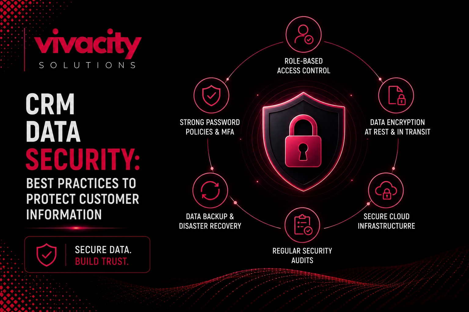 CRM data security